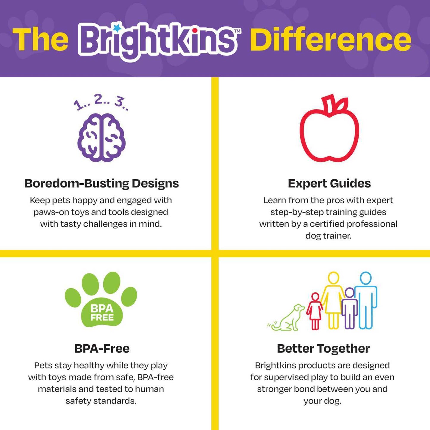 Brightkins Cupcake Party! Interactive Dog Treat Dispensing Toy & Puzzle Interactive dog puzzle brightkins