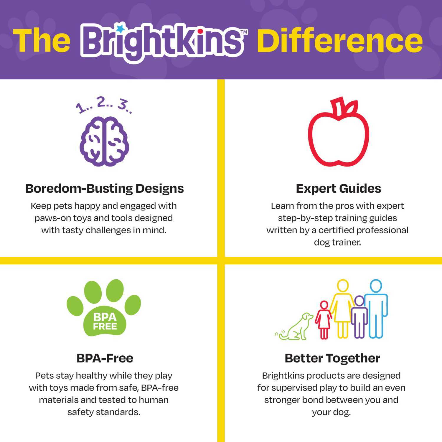 Brightkins Cupcake Party! Interactive Dog Treat Dispensing Toy & Puzzle Interactive dog puzzle brightkins