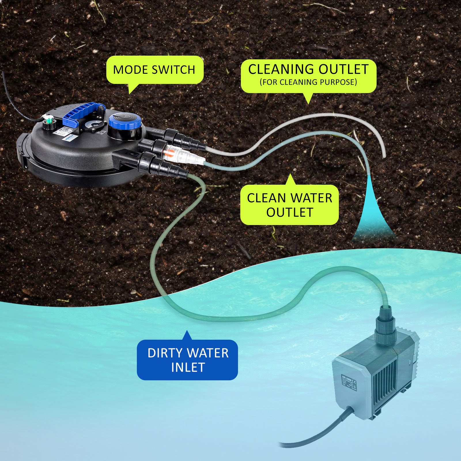Combo Aquarium Garden Filter 10000L/H + Submersible Water Pump 16000L/H Pet Care > Aquarium > Aquarium Filters & Pumps Dynamic Power