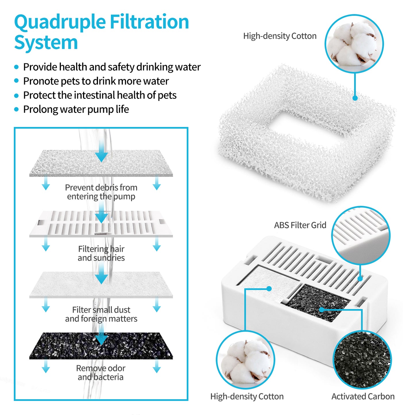 YES4PETS Blue Ceramic Electric Pet Water Fountain Dog Cat Water Feeder Bowl Dispenser Pet Care > Dog Supplies > Dog Bowls, Feeders & Waterers Woofy and Whiskers